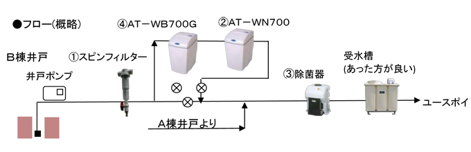 フロー