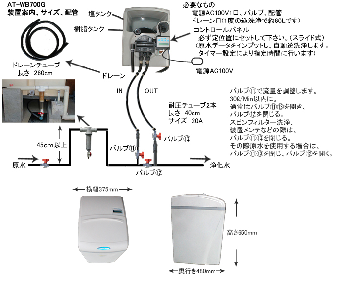 設置例