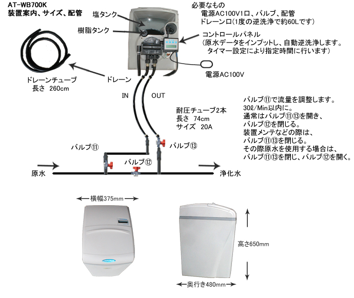 設置例