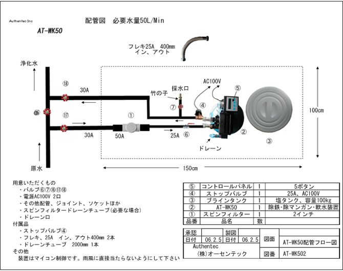 AT-WK50　フロー図