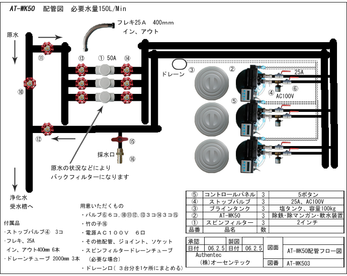 AT-WK50　フロー図