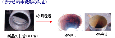 赤サビの防止