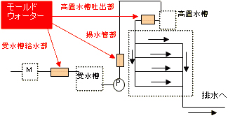 ビル・集合住宅設置例