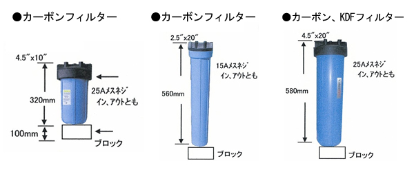 カーボンフィルター
