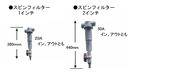 スピンフィルター