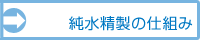 波動純水精製の仕組み