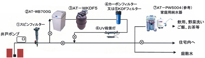 概略
