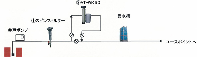 概略